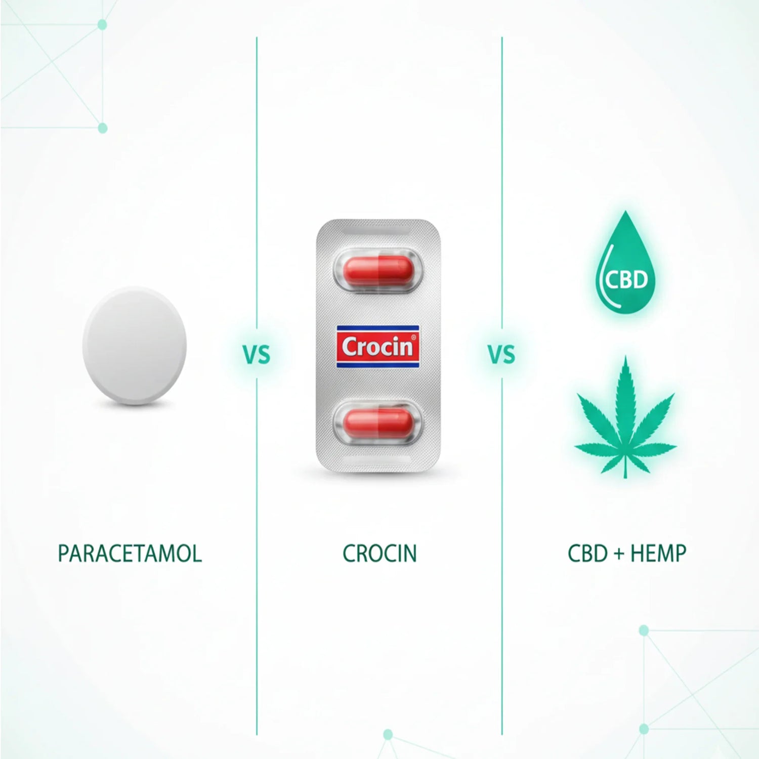 Paracetamol vs Crocin vs CBD: What’s the Difference and Where Does Hemp Fit In?