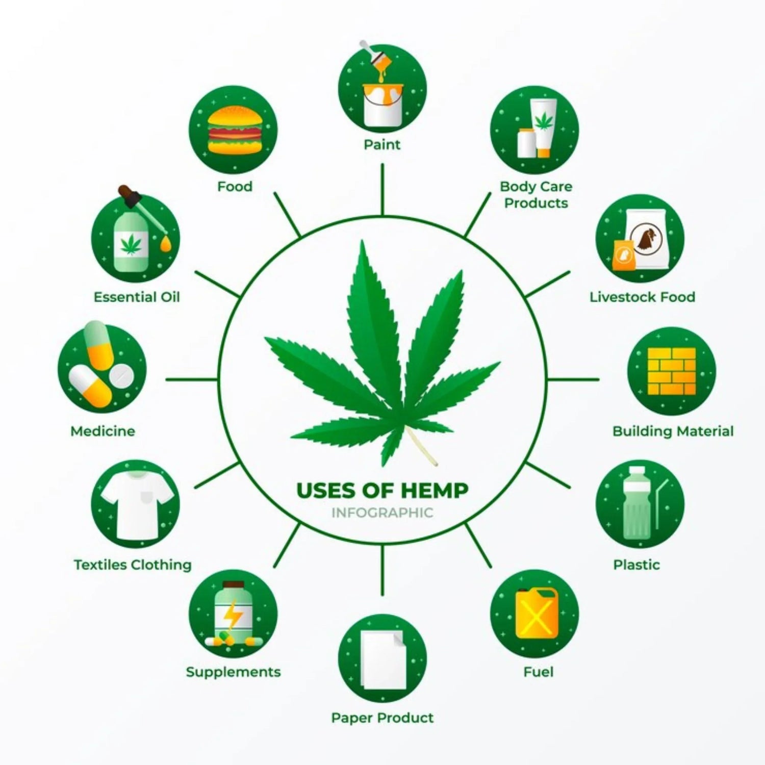 Uses of Hemp Plant: From Fabric to Fuel and Beyond